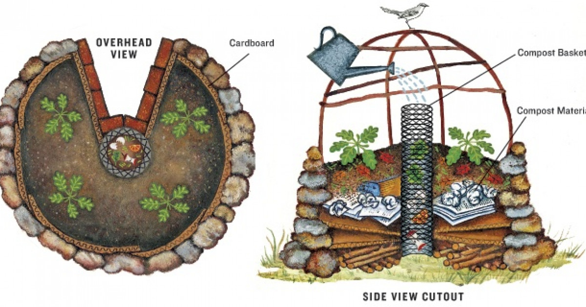 Keyhole Gardens - How to Make Your Own